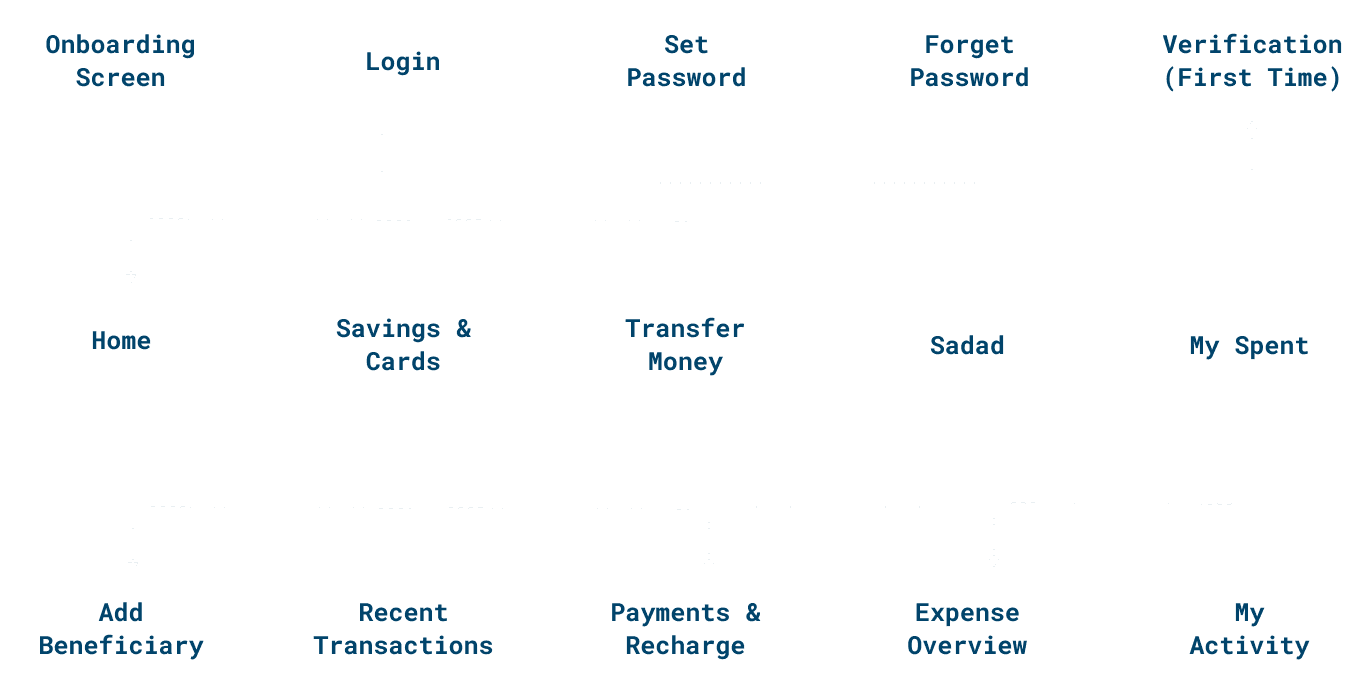 Banking Project Architecture