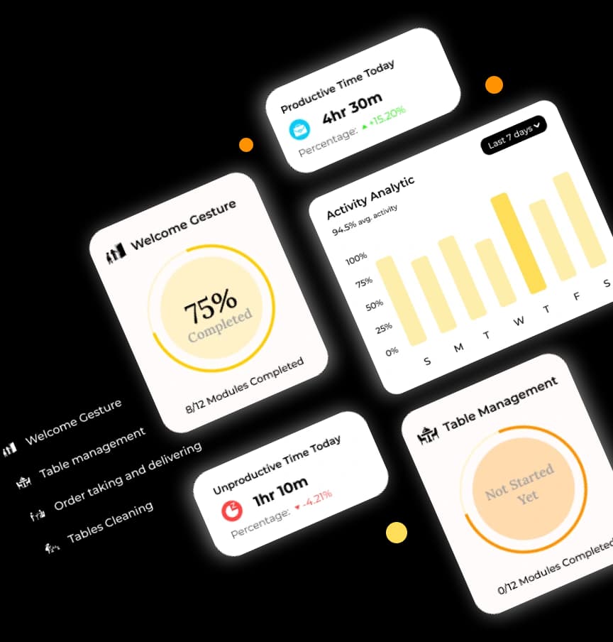 Restaturant dashboard
