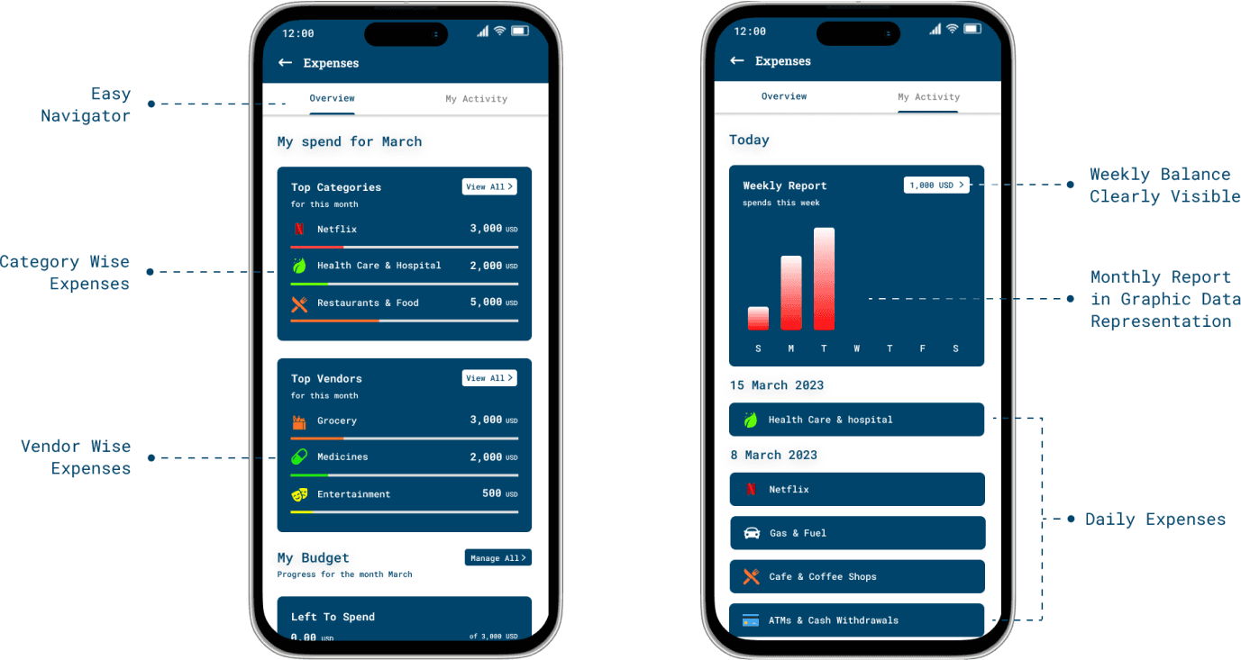 Banking Mobile Image 4