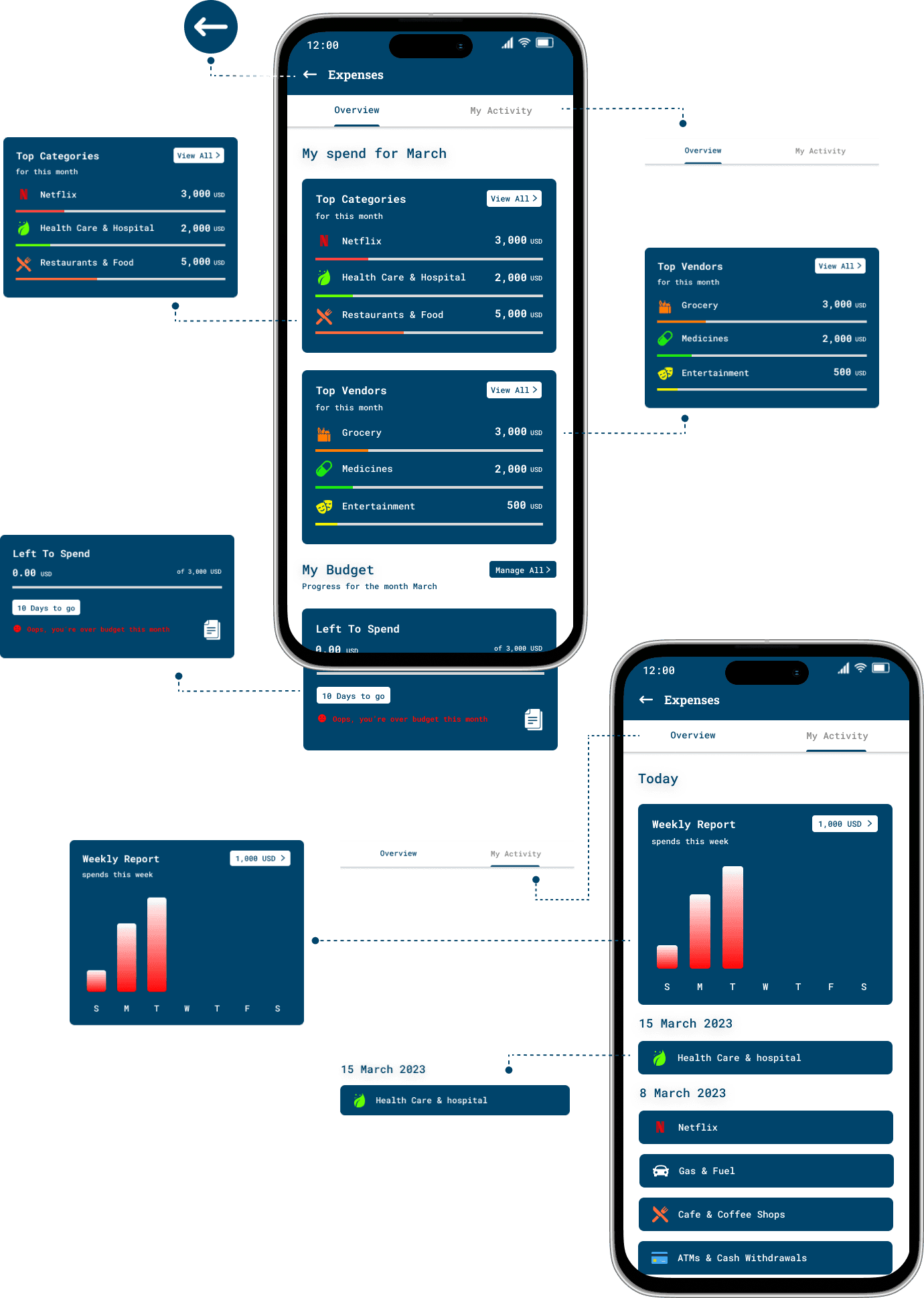Banking UI Elements