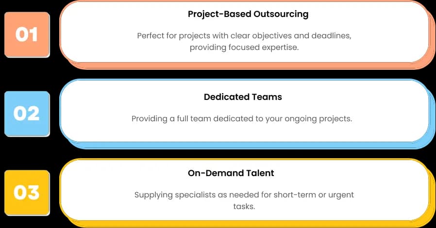 Staff outsourcing