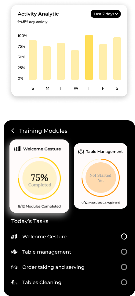 Restaurent Management app Screens