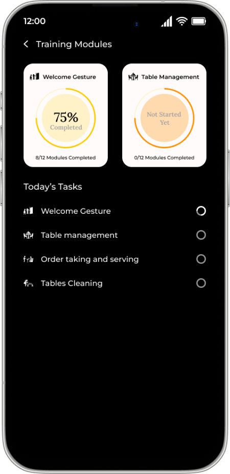 Restaurent Management app training Screens