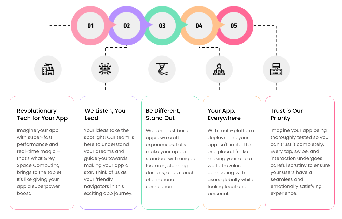 Benefits of Android Mobile app development services