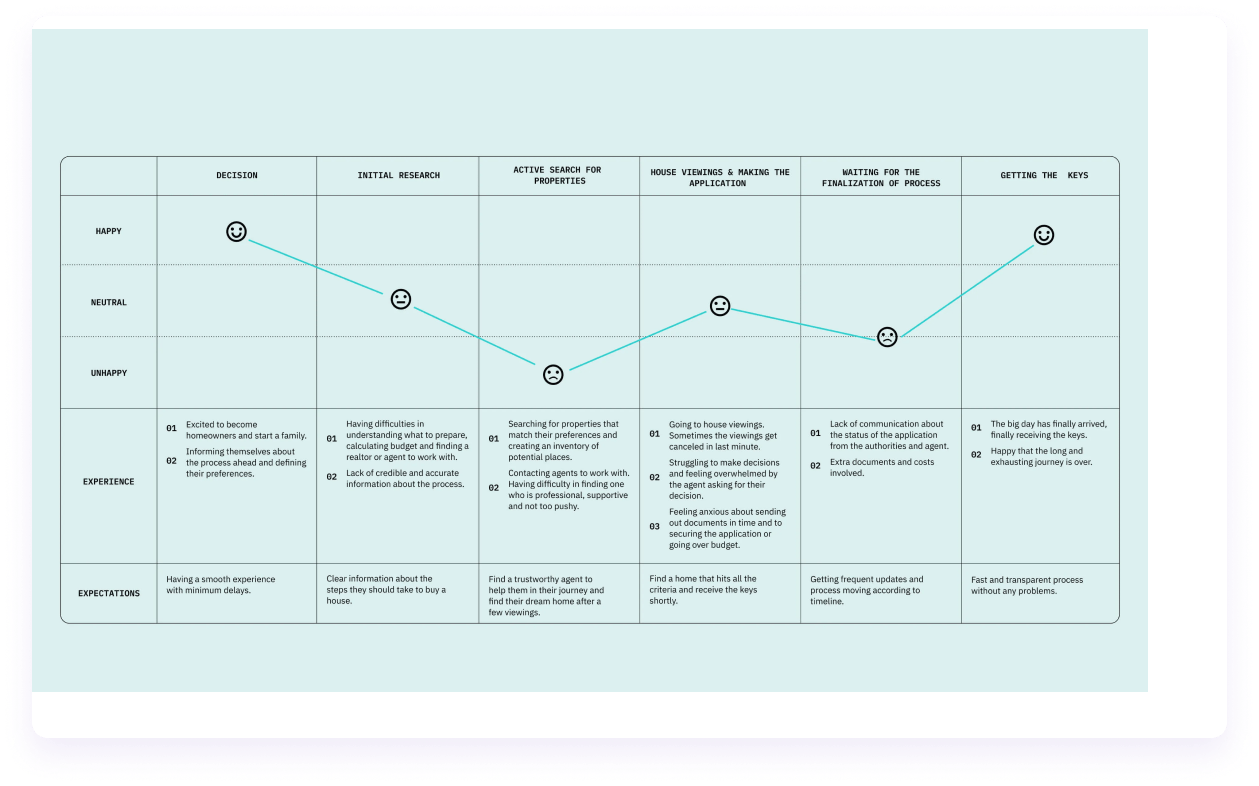 Real estate case study