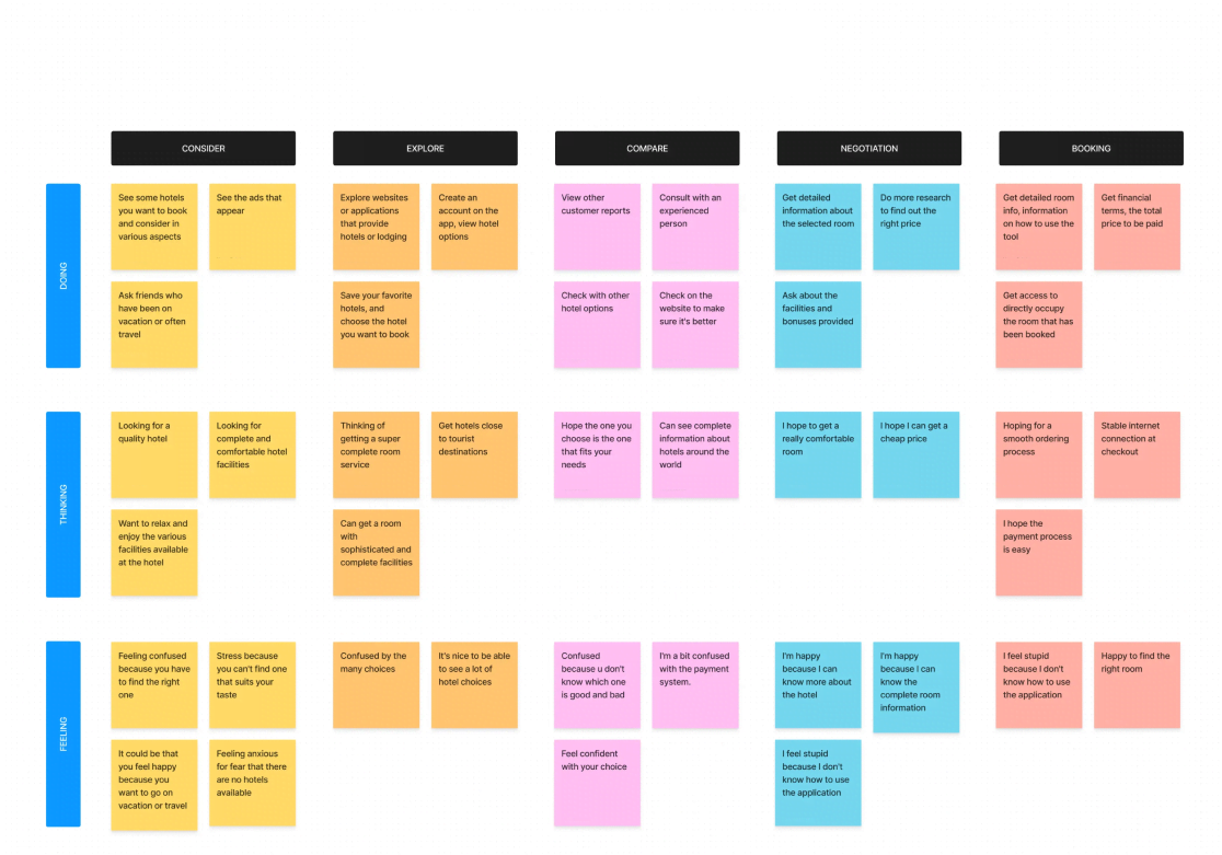 Vacation Booking user journey map